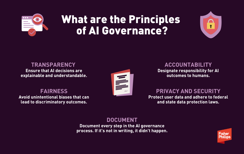 What are the principles of AI governance infographic