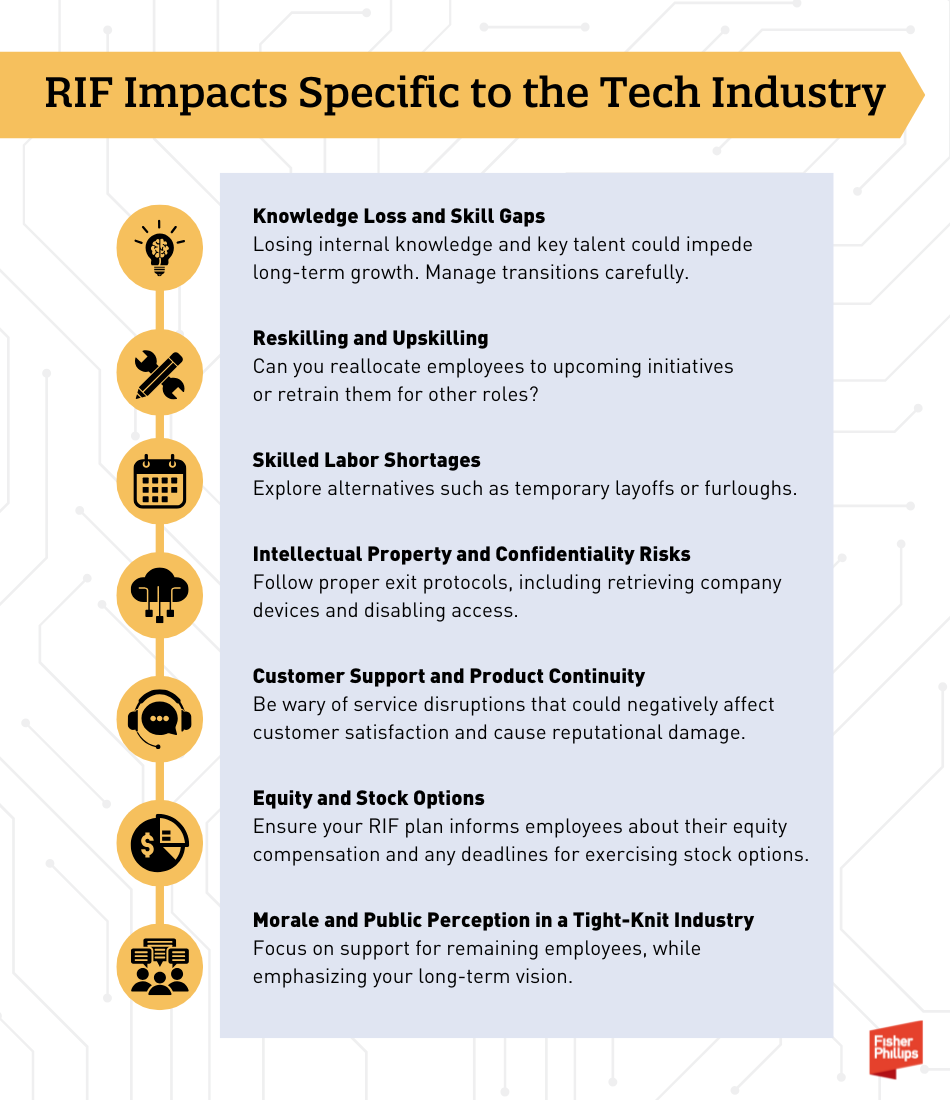 Graphic about RIF Impacts in the Tech Industry