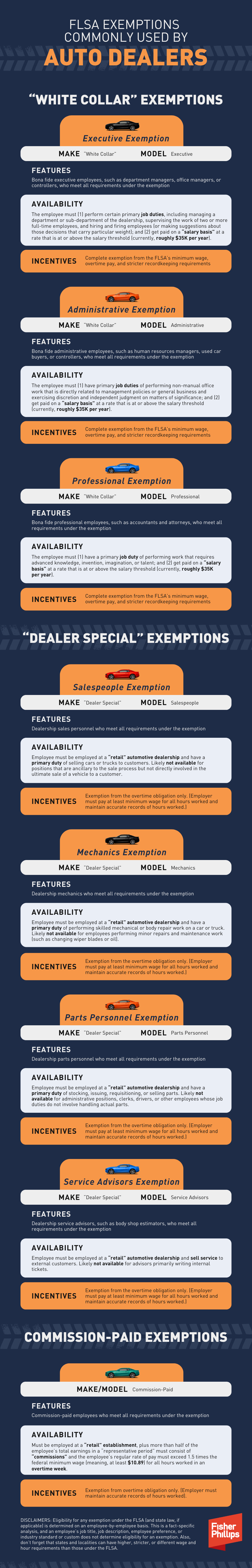 Auto Dealership infographic