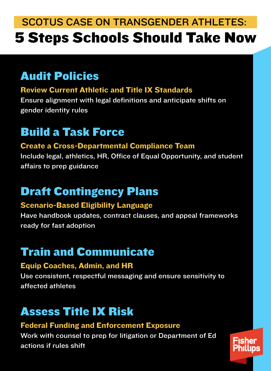 SCOTUS Case on Transgender Athletes 5 Steps Schools Should Take Now