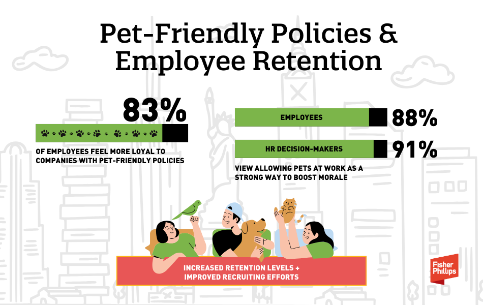 Graphic about Pet Friendly Policies