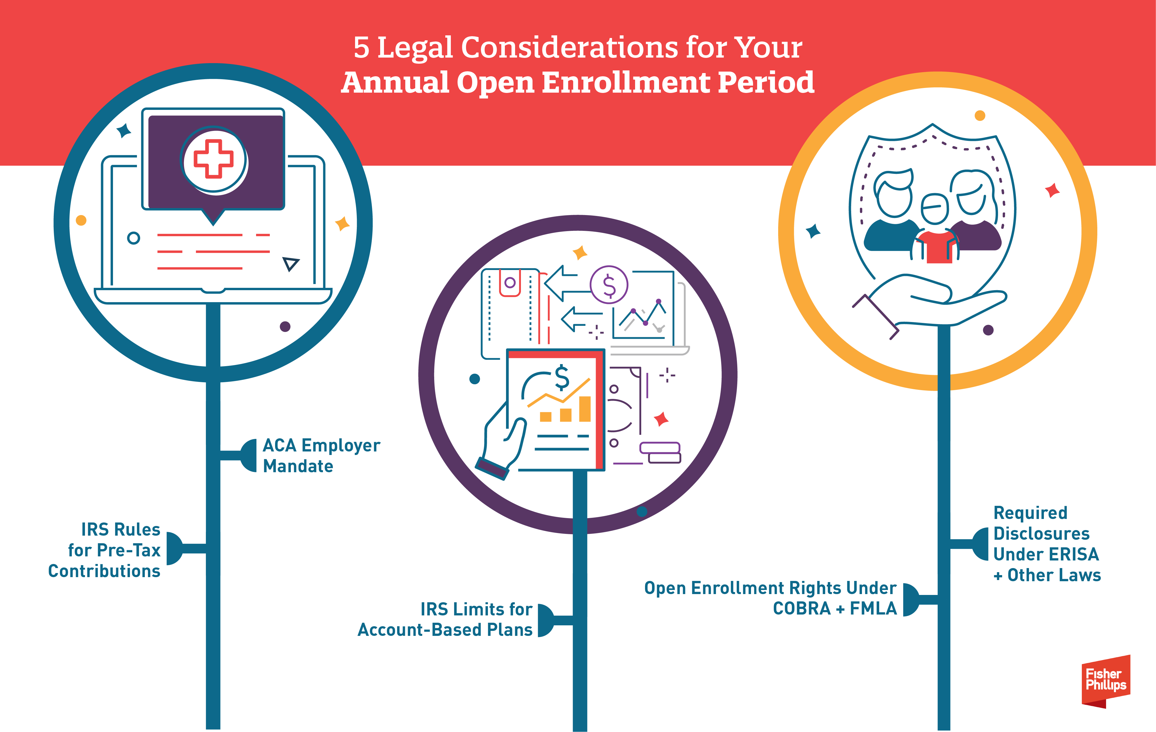 5 Legal consideration during open enrollment to consider