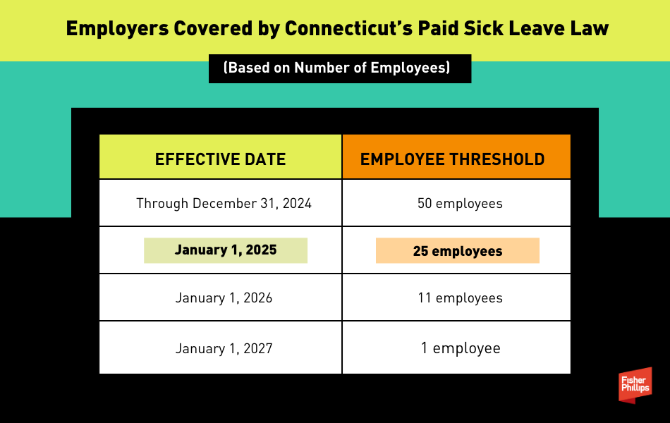 CT Paid Sick Leave Table