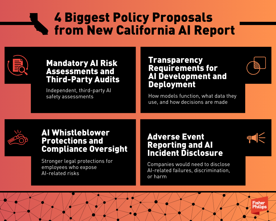 California AI infographic