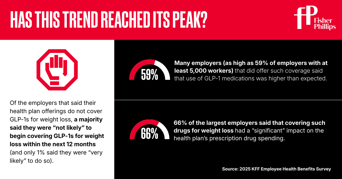 Has this trend reached its peak?